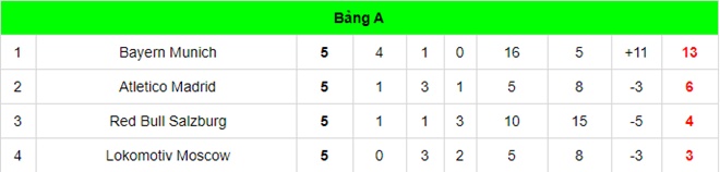 Cúp C1, Champions League, bảng xếp hạng vòng bảng cúp C1, lịch thi đấu cúp c1 Châu Âu, lịch vòng bảng Champions League, Barcelona vs Juventus, Leipzig vs MU, trực tiếp MU