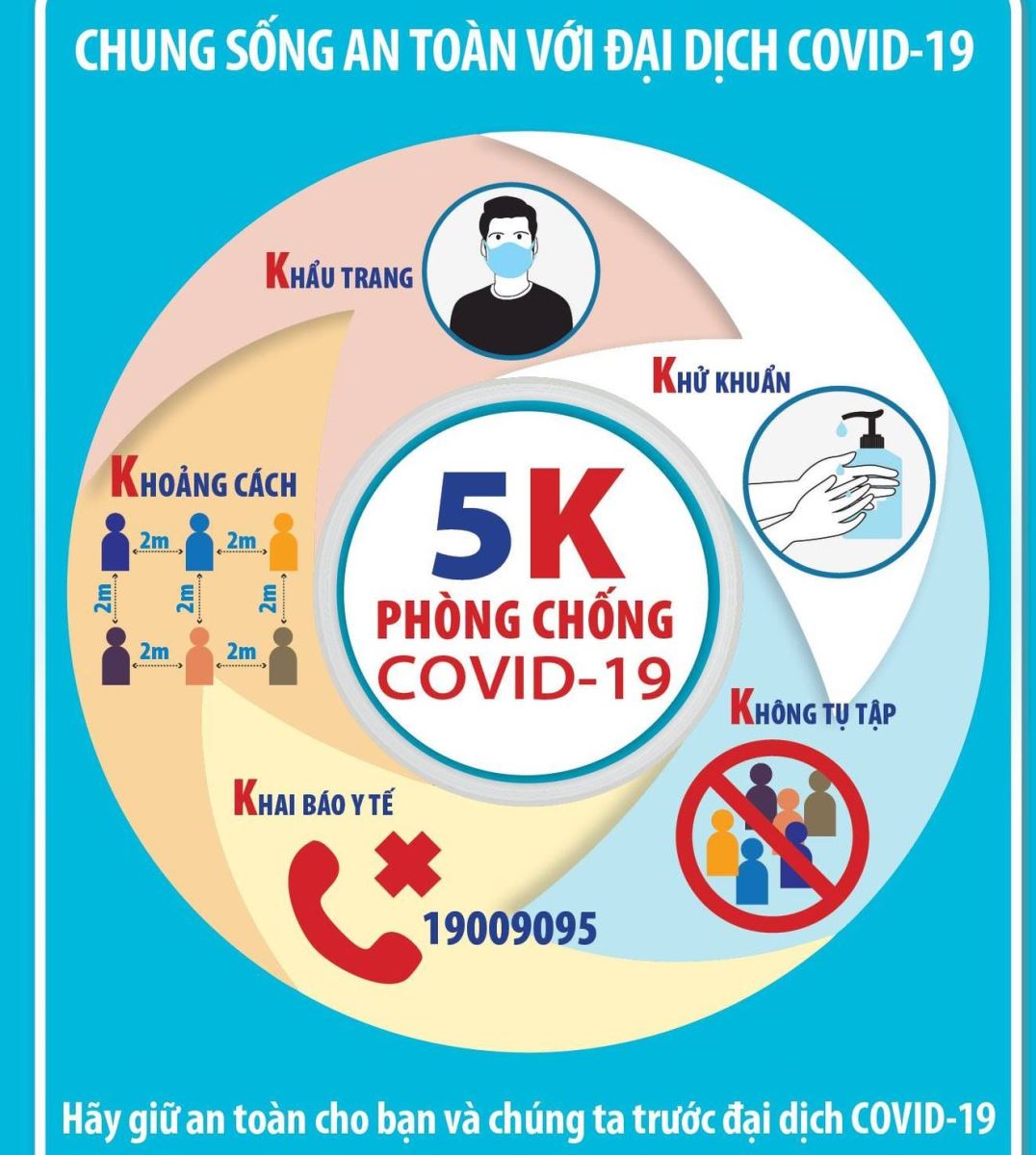 Dịch Covid-19, Covid-19 mới nhất, Ca nhiễm covid mới, Covid mới nhất ngày 4 7, covid hôm nay, covid ở TP HCM, số ca nhiễm, số ca dương tính, ca tử vong vì covid