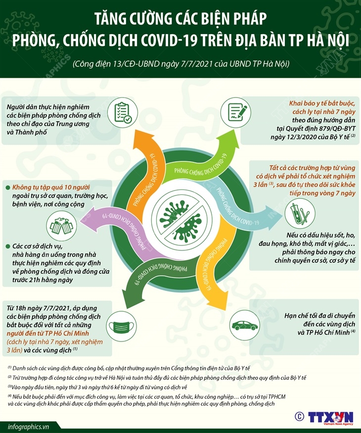 Dịch Covid-19, Covid-19 mới nhất, Ca nhiễm covid mới, Covid mới nhất ngày 7 7, covid hôm nay, covid ở Hà Nội, số ca nhiễm, số ca dương tính, ca tử vong vì covid