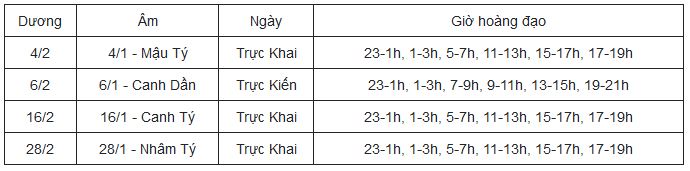 Ngày tốt khai trương năm 2022, chọn tuổi khai trương, Ngày giờ tốt mở cửa hàng, mở lại căn phòng, công ty đầu năm mới, chọn tuổi hợp mệnh mở cửa hàng, khai xuân