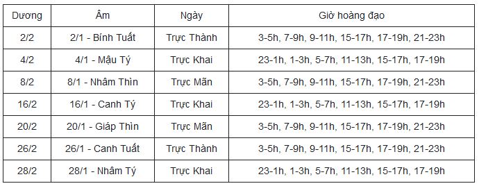 Ngày tốt khai trương năm 2022, chọn tuổi khai trương, Ngày giờ tốt mở cửa hàng, mở lại căn phòng, công ty đầu năm mới, chọn tuổi hợp mệnh mở cửa hàng, khai xuân