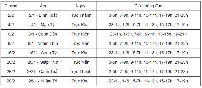 Ngày tốt khai trương năm 2022, chọn tuổi khai trương, Ngày giờ tốt mở cửa hàng, mở lại căn phòng, công ty đầu năm mới, chọn tuổi hợp mệnh mở cửa hàng, khai xuân