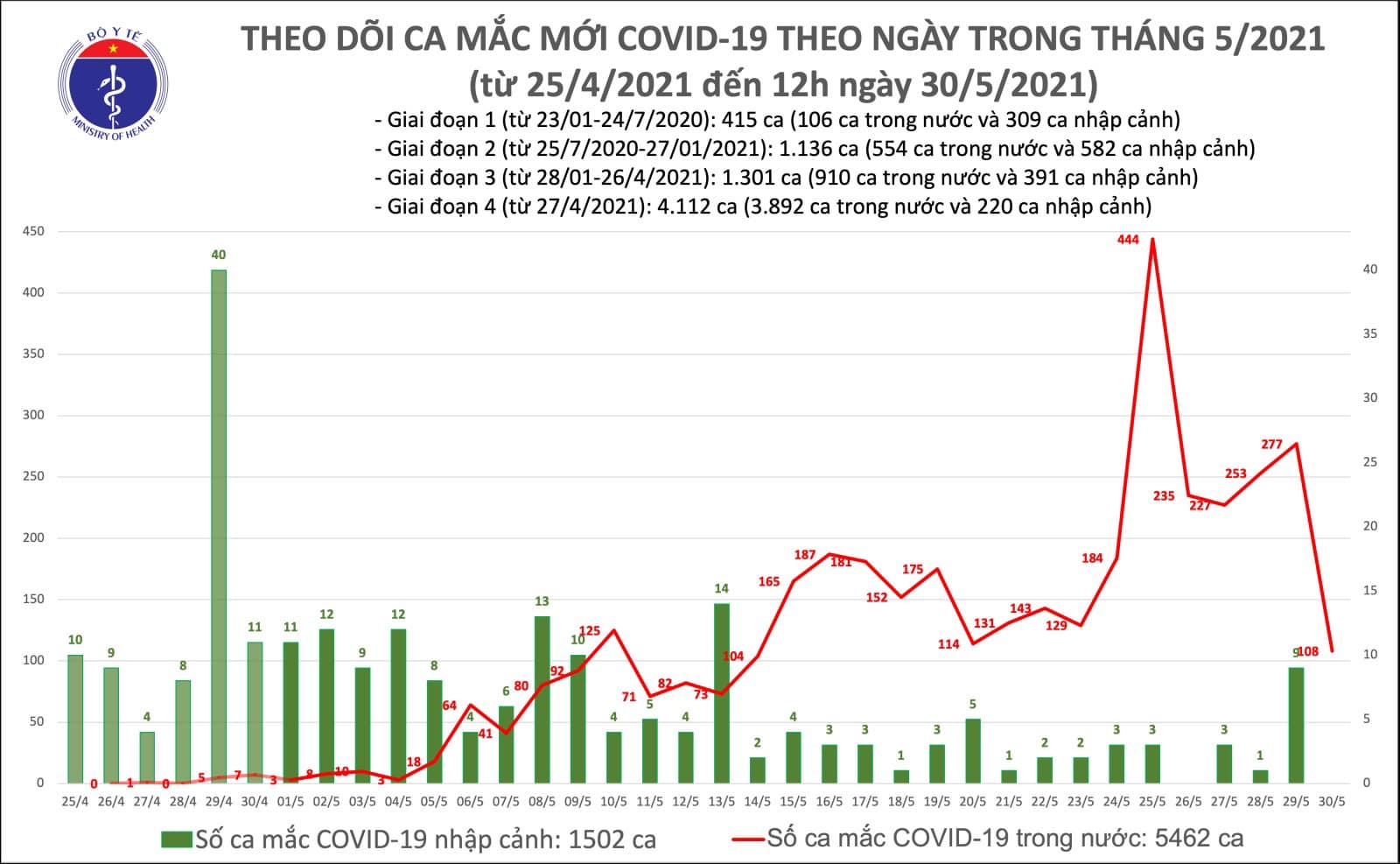 Dịch Covid-19, Dịch covid ở Bắc Giang, 8 ca liên quan Hội thánh Phục Hưng, Ca dương tính, SARS-CoV-2, covid trong nước, covid ở bắc ninh, covid ở hải phòng