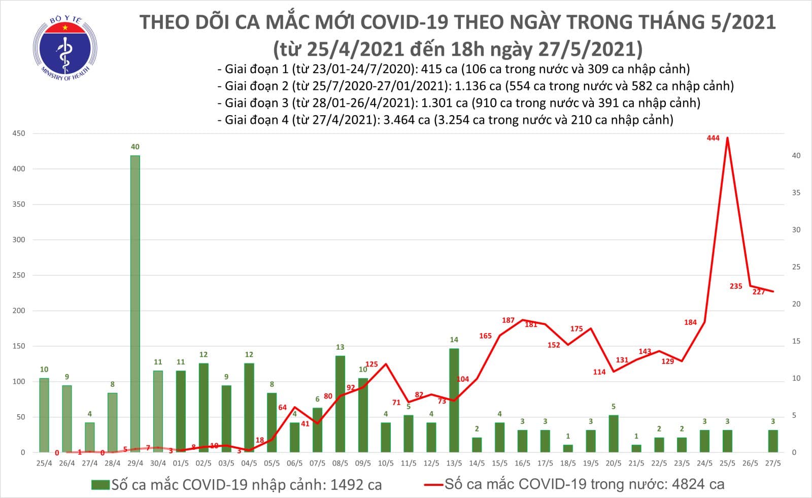 Covid hôm nay, Tình hình Covid hôm nay, Số ca mắc Covid hôm nay, Dịch Covid, Covid Bắc Giang, Covid 19 TP HCM, Covid Hà Nội, Dịch Covid 19 hôm nay, Covid Bắc Ninh