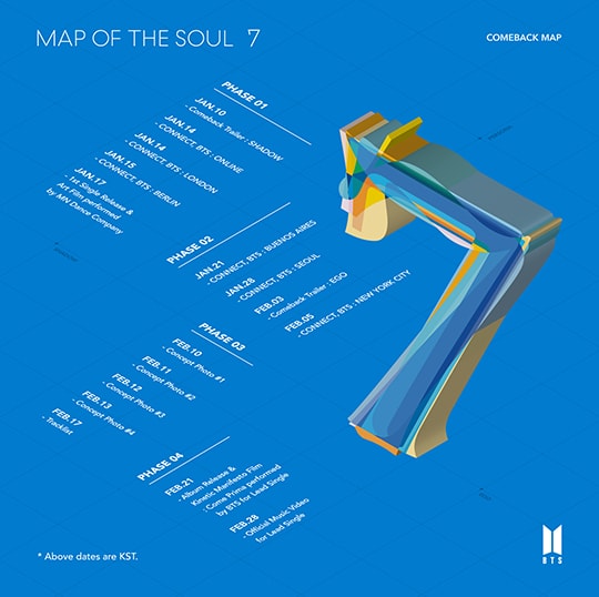 BTS, dự án CONNECT BTS, album Map Of The Soul 7, album mới của BTS