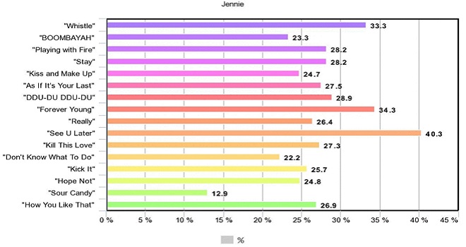 Blackpink, Jisoo, Jennie, Rosé, Lisa, blackpink thiên vị, Jisoo bị bất công, Jisoo hát ít, blackpink 2020, bài hát của Blackpink, dua lipa, lady gaga