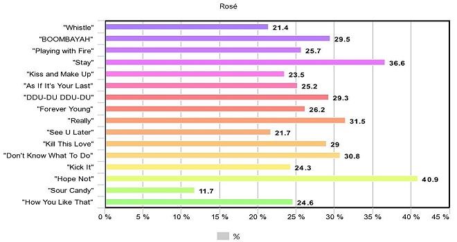 Blackpink, Jisoo, Jennie, Rosé, Lisa, blackpink thiên vị, Jisoo bị bất công, Jisoo hát ít, blackpink 2020, bài hát của Blackpink, dua lipa, lady gaga