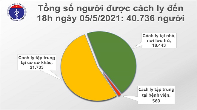 Covid-19, Covid hôm nay, Tình hình Covid-19, Covid-19 Việt Nam, Ca mắc Covid-19, Covid Hà Nội, tổng số ca mắc covid, covid hà nội hôm nay