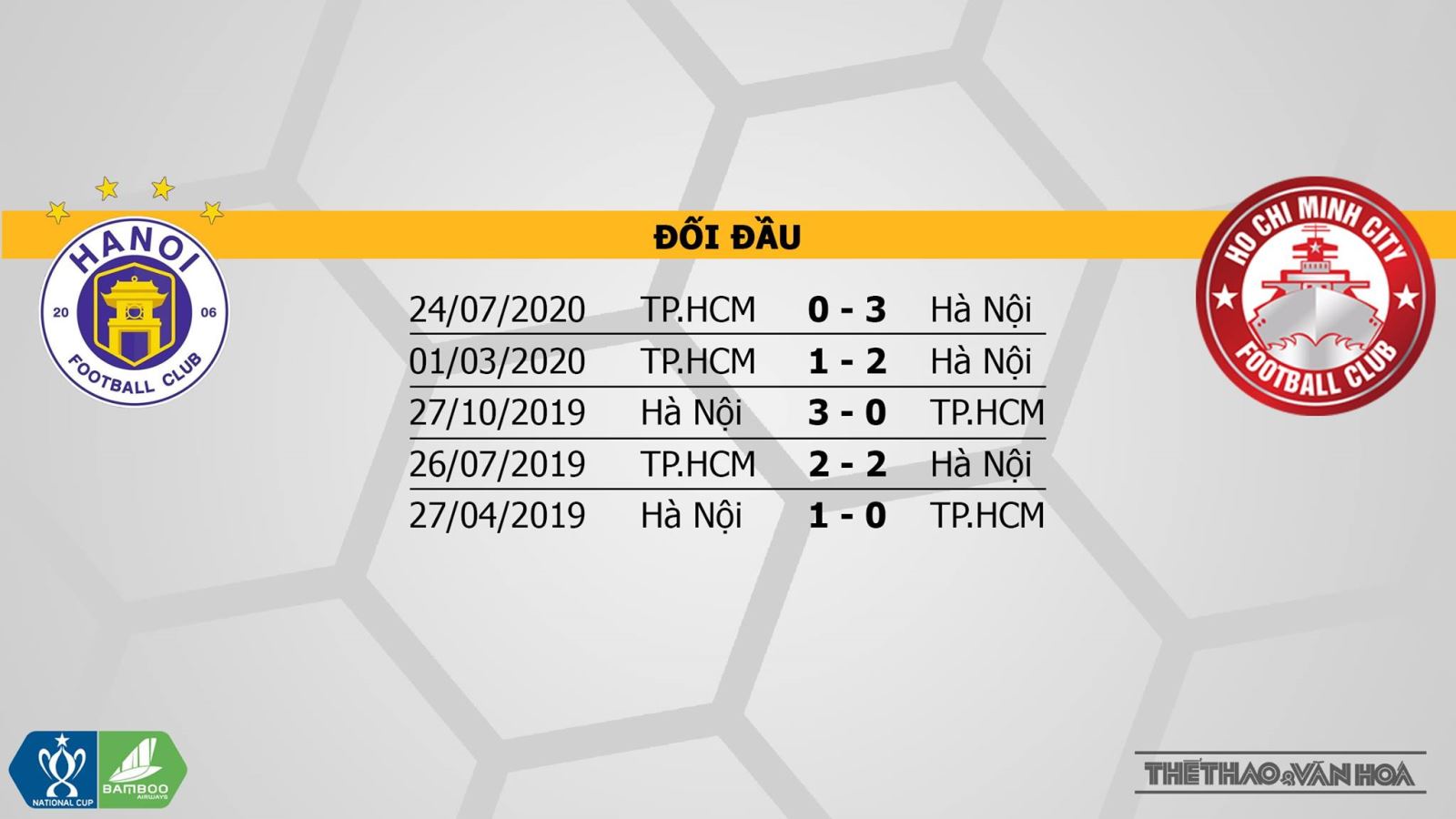 Truc tiep bong da, BĐTV, Hà Nội vs TPHCM, Bán kết cúp Quốc gia, Kèo nhà cái, trực tiếp bóng đá Việt Nam, trực tiếp Hà Nội đấu với TPHCM, xem bóng đá trực tuyến