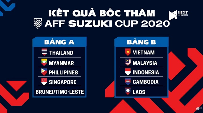 Kết quả bốc thăm chia bảng AFF Cup 2020, Kết quả bảng đấu của đội tuyển Việt Nam, kết quả bốc thăm AFF Cup 2020, bảng đấu của đội tuyển Việt Nam, lịch thi đấu AFF Cup