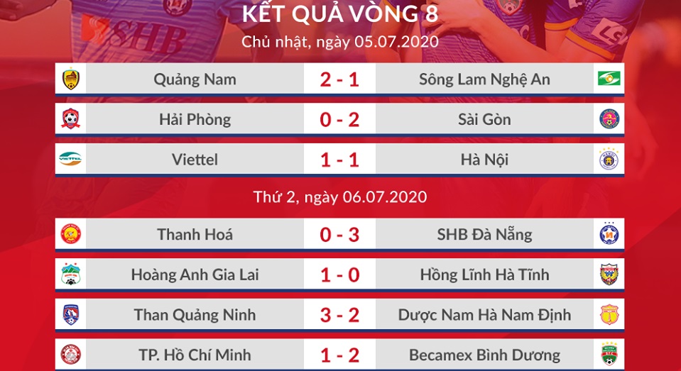 Lịch thi đấu bóng đá V-League 2020. Lịch thi đấu bóng đá Việt Nam, Lịch thi đấu V-League vòng 9, Bình Dương vs HAGL, Than Quảng Ninh vs TPHCM, Bảng xếp hạng V League 2020