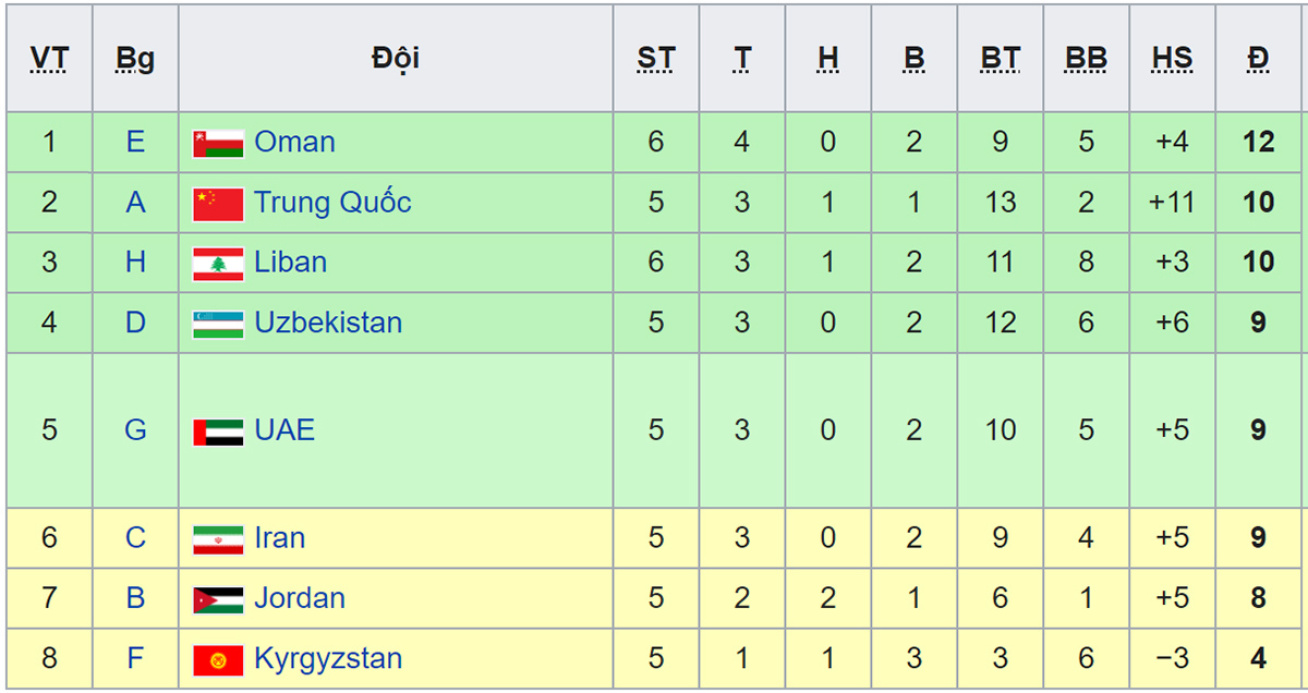 lịch thi đấu vòng loại World Cup 2022, lịch thi đấu bóng đá Việt Nam, Việt Nam, Malaysia, UAE, Indonesia, lịch thi đấu bóng đá hôm nay, lich thi dau bong da hom nay