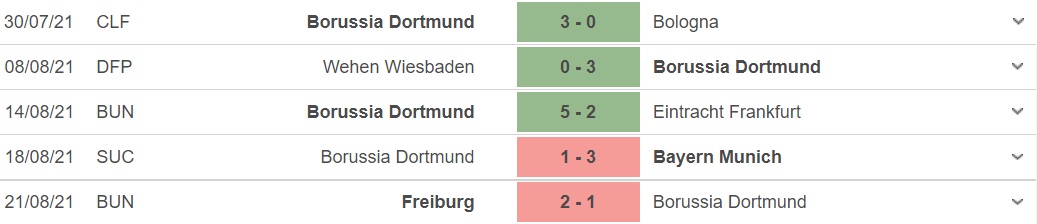 keo nha cai, kèo nhà cái, soi kèo Dortmund vs Hoffenheim, kèo bóng đá trực tuyến, Dortmund, Hoffenheim, BĐTV, TTTV, tỷ lệ kèo, trực tiếp bóng đá hôm nay, bóng đá Đức