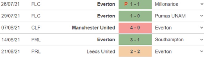 keo nha cai, kèo nhà cái, soi kèo Huddersfield vs Everton, nhận định bóng đá, nhan dinh bong da, kèo bóng đá, Huddersfield vs Everton, tỷ lệ kèo, League Cup vòng 2