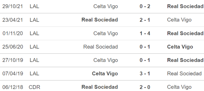 Sociedad vs Celta Vigo, kèo nhà cái, soi kèo Sociedad vs Celta Vigo, nhận định bóng đá, Sociedad, Celta Vigo, keo nha cai, dự đoán bóng đá, La liga, bong da Tay Ban Nha