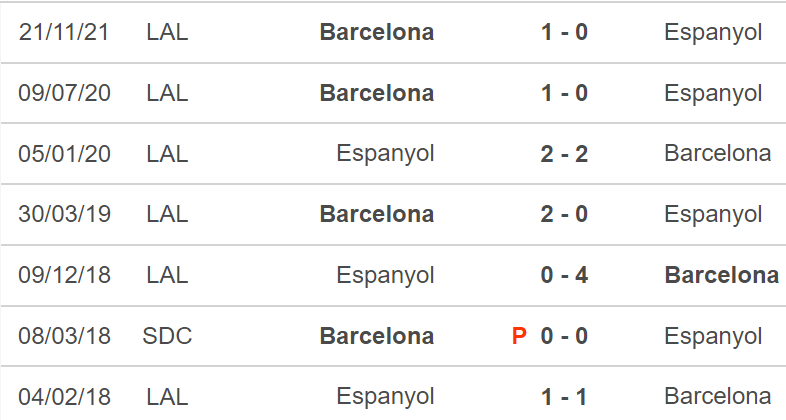 Espanyol vs Barcelona, kèo nhà cái, soi kèo Espanyol vs Barcelona, nhận định bóng đá, Espanyol, Barcelona, keo nha cai, dự đoán bóng đá, La Liga, bóng đá Tây Ban Nha