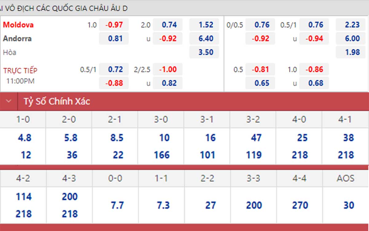 Moldova vs Andorra, kèo nhà cái, soi kèo Moldova vs Andorra, nhận định bóng đá, Moldova, Andorra, keo nha cai, dự đoán bóng đá, Nations League, UEFA Nations League