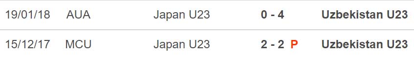 U23 Uzbekistan vs Nhật Bản, nhận định bóng đá, soi kèo U23 Uzbekistan vs Nhật Bản, kèo nhà cái, U23 Uzbekistan, U2 Nhật Bản, U23 Nhật Bản, keo nha cai, dự đoán bóng đá