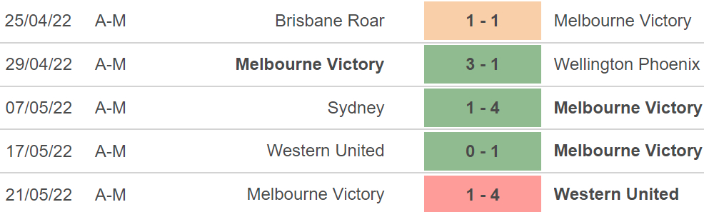 MU vs Melbourne Victory., nhận định bóng đá, soi kèo MU vs Melbourne Victory, kèo nhà cái, MU, Melbourne Victory, dự đoán bóng đá, keonhacai, giao hữu mùa Hè