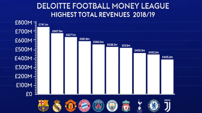 truc tiep bong da hôm nay, trực tiếp bóng đá, truc tiep bong da, lich thi dau bong da hôm nay, bong da hom nay, bóng đá, bong da, MU, Deloitte, Liverpool