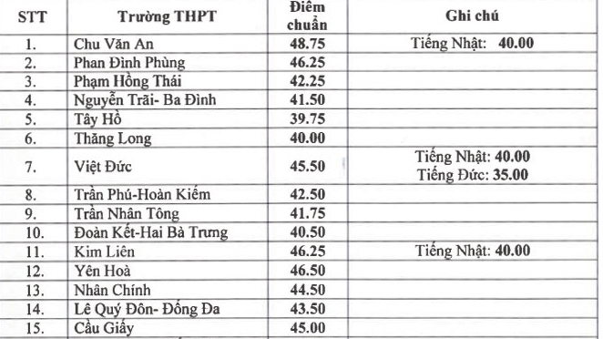 Tra cứu điểm thi, Tra cứu điểm thi lớp 10 Hà Nội, Xem điểm thi lớp 10 Hà Nội, Tra cứu điểm thi tuyển sinh lớp 10 năm 2019, Xem điểm thi vào lớp 10, điểm thi lớp 10 Hà Nội