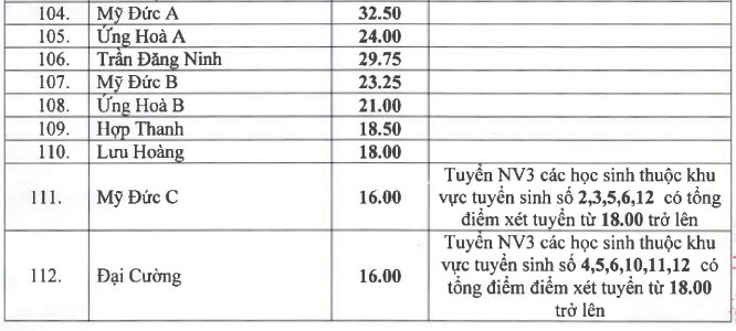 Tra cứu điểm thi, Tra cứu điểm thi lớp 10 Hà Nội, Xem điểm thi lớp 10 Hà Nội, Tra cứu điểm thi tuyển sinh lớp 10 năm 2019, Xem điểm thi vào lớp 10, điểm thi lớp 10 Hà Nội