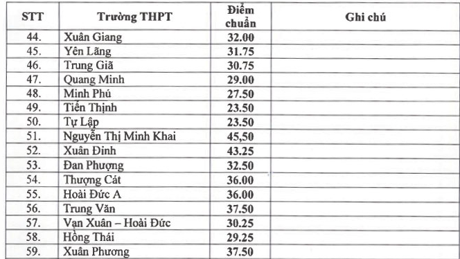 Tra cứu điểm thi, Tra cứu điểm thi lớp 10 Hà Nội, Xem điểm thi lớp 10 Hà Nội, Tra cứu điểm thi tuyển sinh lớp 10 năm 2019, Xem điểm thi vào lớp 10, điểm thi lớp 10 Hà Nội