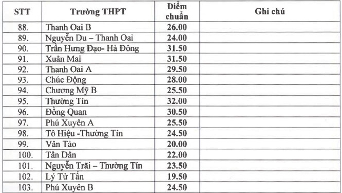 Tra cứu điểm thi, Tra cứu điểm thi lớp 10 Hà Nội, Xem điểm thi lớp 10 Hà Nội, Tra cứu điểm thi tuyển sinh lớp 10 năm 2019, Xem điểm thi vào lớp 10, điểm thi lớp 10 Hà Nội