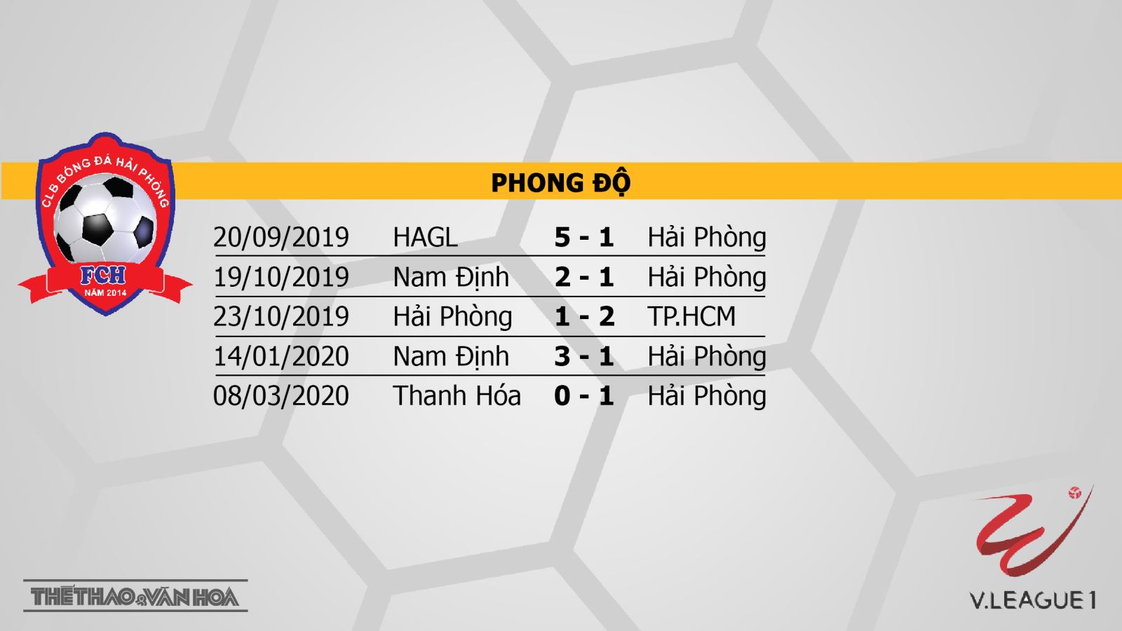 Keo nha cai, Hải Phòng đấu với Quảng Nam, BĐTV, truc tiep bong da hôm nay, xem BĐTV, Hải Phòng, Quảng Nam, Hải Phòng vs Quảng Nam, xem bóng đá trực tuyến, soi kèo nhà cái, V League
