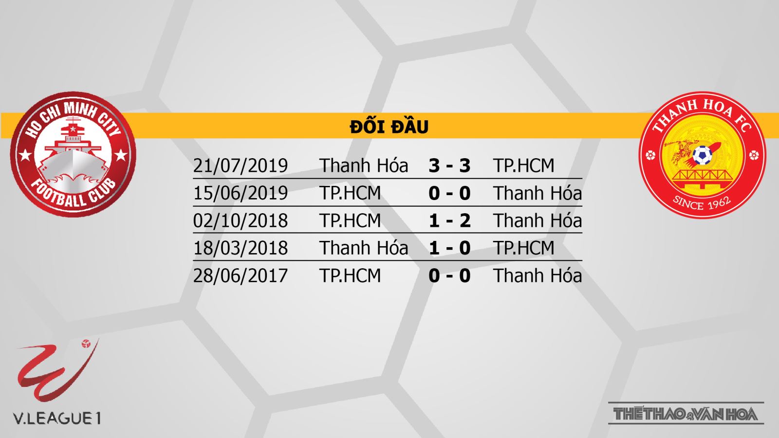 Keo nha cai, TP.HCM vs Thanh Hóa, BĐTV, truc tiep bong da hôm nay, xem BĐTV, TP.HCM, Thanh Hóa, TP.HCM đấu với Thanh Hóa, xem bóng đá trực tuyến, soi kèo nhà cái, V League