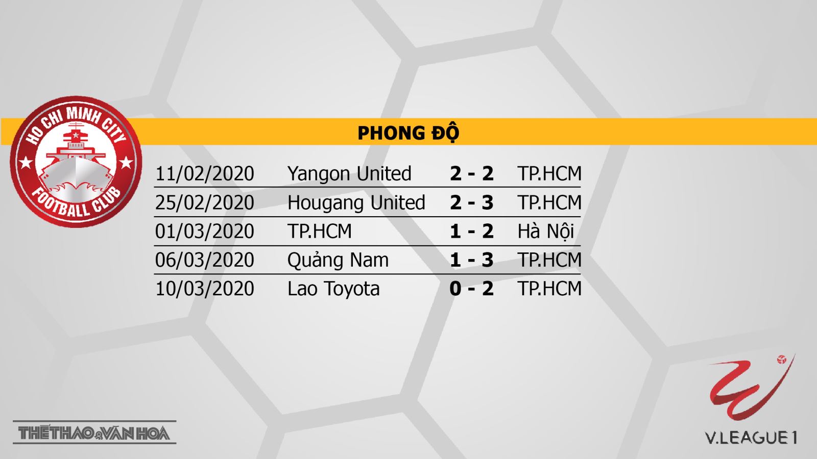 Keo nha cai, TP.HCM vs Thanh Hóa, BĐTV, truc tiep bong da hôm nay, xem BĐTV, TP.HCM, Thanh Hóa, TP.HCM đấu với Thanh Hóa, xem bóng đá trực tuyến, soi kèo nhà cái, V League