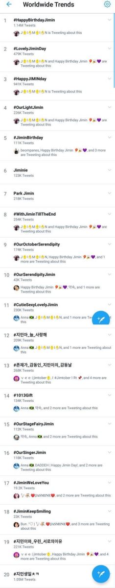 Jimin BTS, Sinh nhật Jimin BTS, Jimin làm được điều chưa ai làm được trên mạng, Twitter Jimin, Jimin Twitter, Jimin tiktok