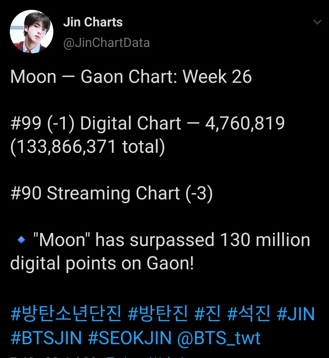 Jin BTS, ‘Moon’ của Jin BTS thống trị thế giới, Moon vượt cả thành tích ‘DNA’, Lights, album Map of the Soul: 7, Ca khúc đạt No.1 đầu tiên ở Trinidad và Tobago của Jin