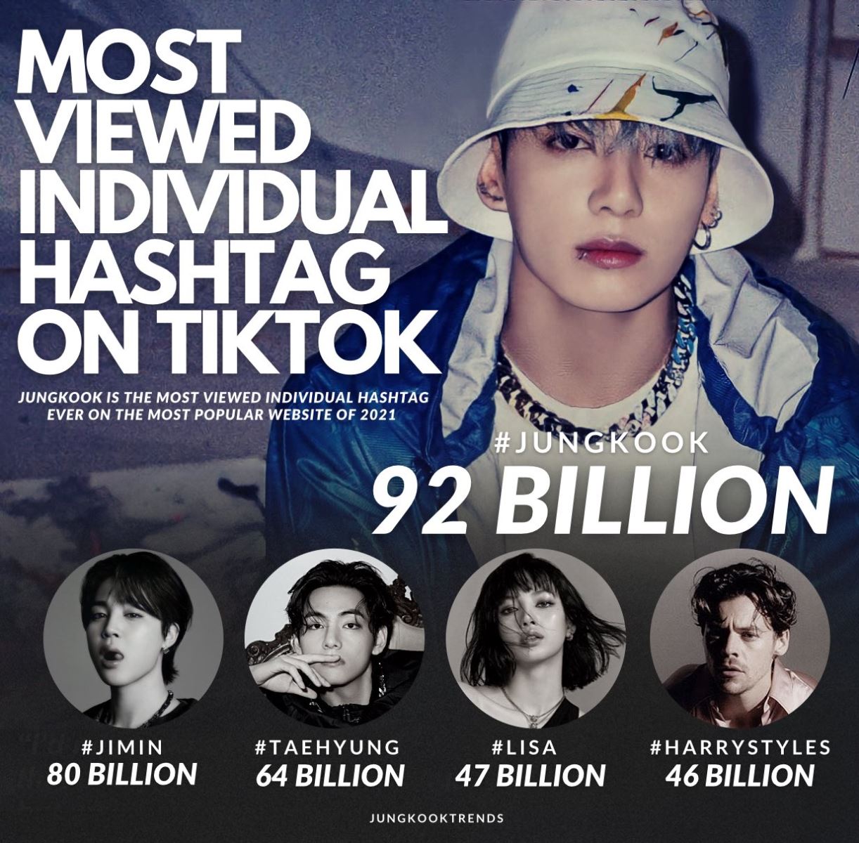 bts, jungkook, jimin, v bts, jungkook là vua tiktok, jungkook tiktok, jungkook handsome, jungkook đẹp trai, jungkook most viewed tiktok, v bts handsome, jungkook 2021