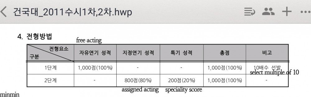 bts, jin, jin 2022, actor jin, diễn viên jin, jin được ca ngợi diễn xuất, jin bts handsome, jin đẹp trai, jin bts hong sangsoo, jungkook, v bts, jimin,