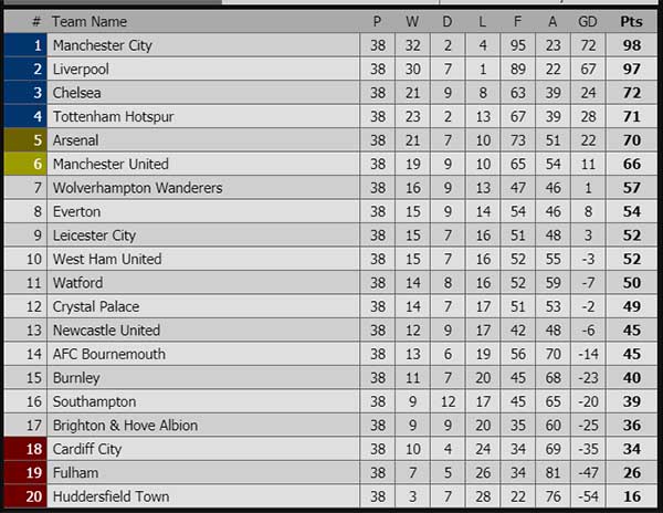 Kết quả bóng đá hôm nay, kết quả bóng đá, ket qua bong da, kqbd, kết quả Viettel vs HAGL, Liverpool vs Wolves, MU vs Cardiff, Brighton vs Man City, bxh Ngoaị hạng Anh