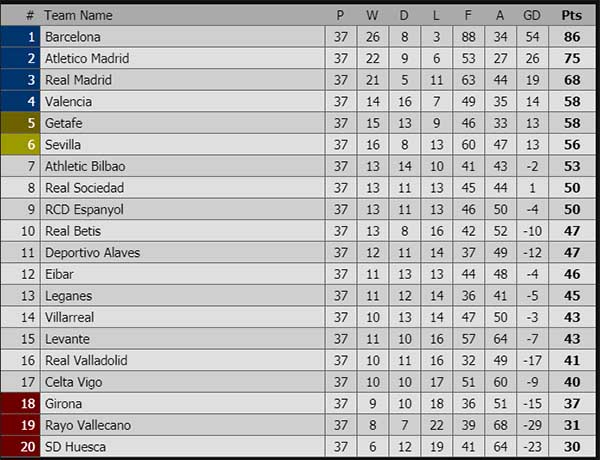 Kết quả bóng đá hôm nay, kết quả bóng đá, ket qua bong da, kqbd, kết quả Viettel vs HAGL, Liverpool vs Wolves, MU vs Cardiff, Brighton vs Man City, bxh Ngoaị hạng Anh