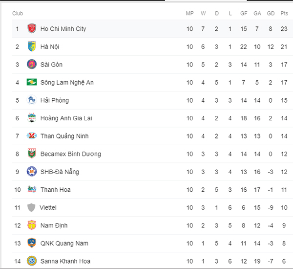 Kết quả HAGL vs Bình Dương, kết quả bóng đá hôm nay, kết quả bóng đá, ket qua bong da, V League, Milan vs Frosinone, Eibar vs Barca, Juve vs Atalanta, bxh bong da Y