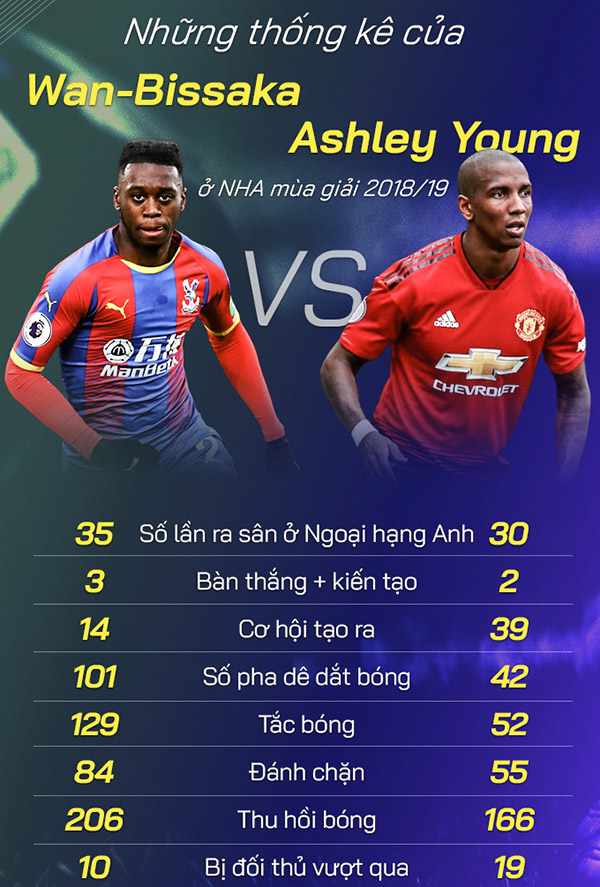 MU, M.U, Man United, chuyển nhượng MU, chuyển nhượng Man United, chuyển nhượng M.U, MU mua Wan-Bissaka, Ole mua Wan-Bissaka, Wan-Bissaka, Crystal Palace, Ole Solskjaer