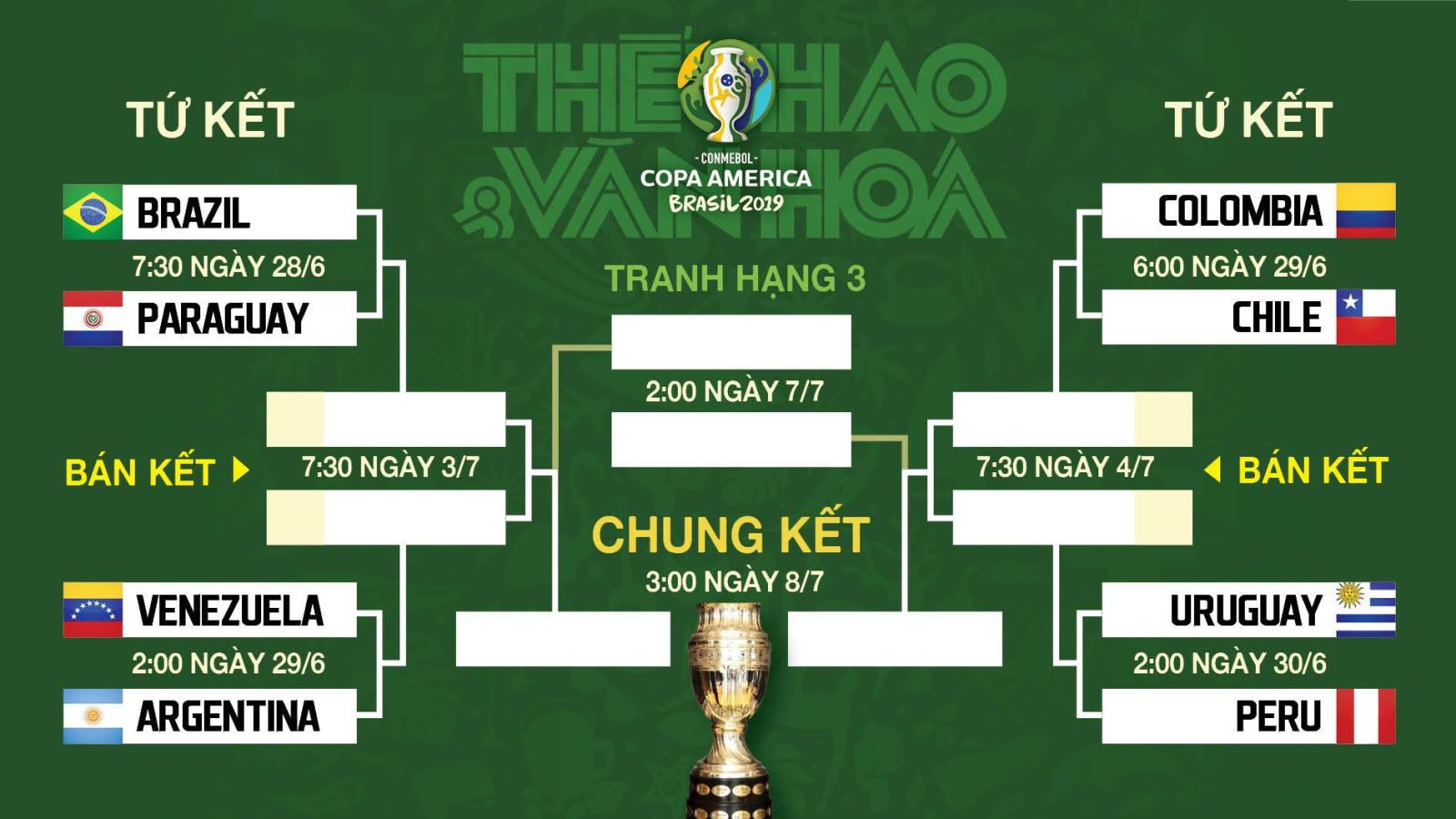 lịch thi đấu bóng đá hôm nay, lịch thi đấu copa america 2019, Brazil đấu với Paraguay, copa america 2019, trực tiếp bóng đá, Brazil vs Paraguay, Brazil, Paraguay