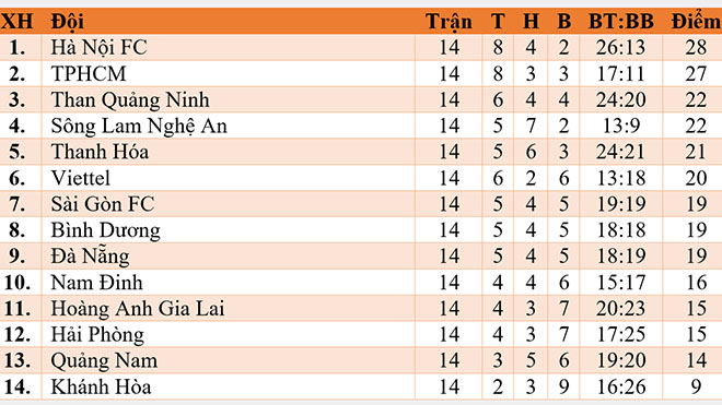 lịch thi đấu V League 2019, lich thi dau V League, bảng xếp hạng V League 2019, BXH V League, trực tiếp bóng đá, truc tiep bong da, truc tiep V League, V League 2019 