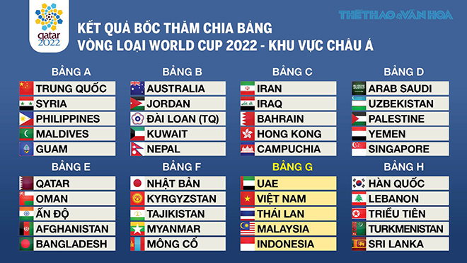 VTV6, VTV6 trực tiếp, Lịch thi đấu vòng loại World Cup, lịch thi đấu tuyển Việt Nam, trực tiếp bốc thăm vòng loại World Cup 2022, đội tuyển Việt Nam, bóng đá Việt Nam