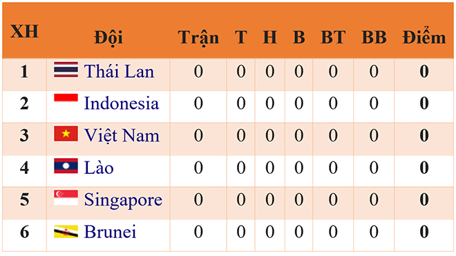 lich thi dau bong da nam SEA Games 2019, lich bong da U22 Việt Nam, lich U22 VN, lịch bóng đá SEA Games 2019, SEA Games 2019, SEA Games 30, U22 VN, U22 Việt Nam, bong da