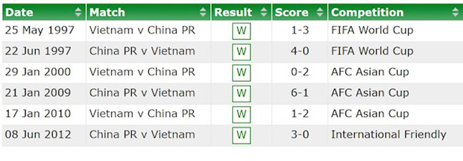 lịch thi đấu vòng loại World Cup 2022 thứ 3 châu Á, bóng đá Việt Nam, kết quả bốc thăm vòng loại World Cup, Việt Nam, bảng đấu của Việt Nam, tuyển Việt Nam, Trung Quốc