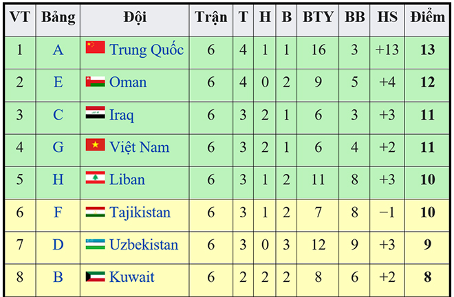 lịch thi đấu vòng loại World Cup 2022 thứ 3 châu Á, bóng đá Việt Nam, kết quả bốc thăm vòng loại World Cup, Việt Nam, bảng đấu của Việt Nam, tuyển Việt Nam, Trung Quốc