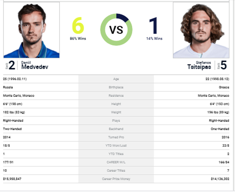 Lịch thi đấu Roland Garros hôm nay, Trực tiếp tennis, Tsitsipas vs Medvedev, lịch thi đấu tennis, lịch thi đấu Pháp mở rộng, trực tiếp Tsitsipas vs Medvedev, TTTV