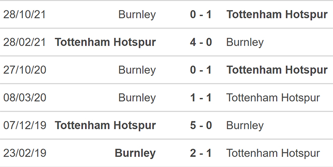 soi kèo Burnley vs Tottenham, nhận định bóng đá, Burnley vs Tottenham, kèo nhà cái, Burnley, Tottenham, keo nha cai, dự đoán bóng đá, bóng đá Anh, Ngoại hạng Anh