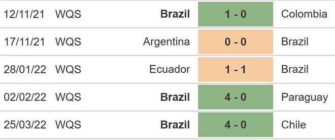 soi kèo Bolivia vs Brazil, kèo nhà cái, Bolivia vs Brazil, nhận định bóng đá, Bolivia, Brazil, keo nha cai, dự đoán bóng đá, vòng loại World Cup 2022