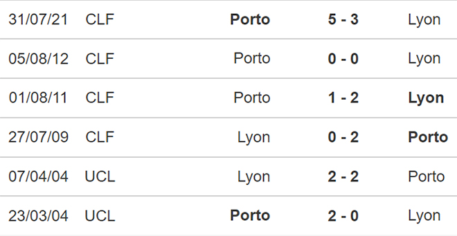 Soi kèo Porto vs Lyon, nhận định bóng đá, Porto vs Lyon, kèo nhà cái, Porto, Lyon, keo nha cai, dự đoán bóng đá, bóng đá Cúp C2, Cúp C2, Europa League