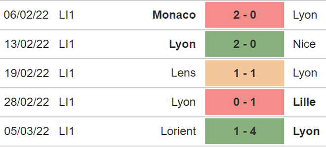 Soi kèo Porto vs Lyon, nhận định bóng đá, Porto vs Lyon, kèo nhà cái, Porto, Lyon, keo nha cai, dự đoán bóng đá, bóng đá Cúp C2, Cúp C2, Europa League